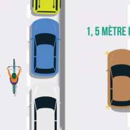 A securitee routiere velo