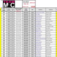  CHRONO ARRIVEE CLM DUO vendanges 2019 1 1