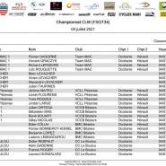 FSGT34 Engages Occitanie par equipe horaires 1