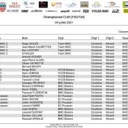 FSGT34 Engages Occitanie par equipe horaires 2
