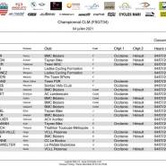 H.FSGT34 Engages Occitanie INDIVIDUEL HORAIRES 1