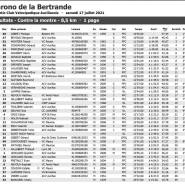 la Bertrande 2021 Rsultats