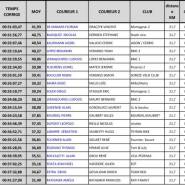 FEUILLE CLASSEMENT CLM VENDANGES 2021 DUO 3