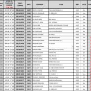 FEUILLE CLASSEMENT CLM VENDANGES 2021 SOLO 1 1