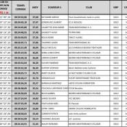 FEUILLE CLASSEMENT CLM VENDANGES 2021 SOLO 1 2