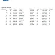 A088A5C1 1441 47BE 81AB A7D464E84ABD