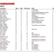 9A20082B 820E 4F9E BD44 9B0179A3A695