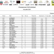 1.Resultat CLM individuel page 0001