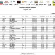 2.Resultat CLM individuel page 0007