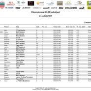 3.Resultat CLM individuel page 0004