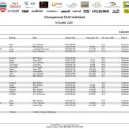 Resultat CLM individuel par cate page 0001