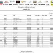 Resultat CLM individuel par cate page 0004