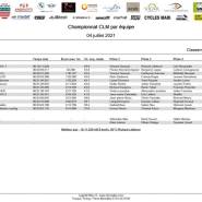 Resultat CLM par equipe page 0001